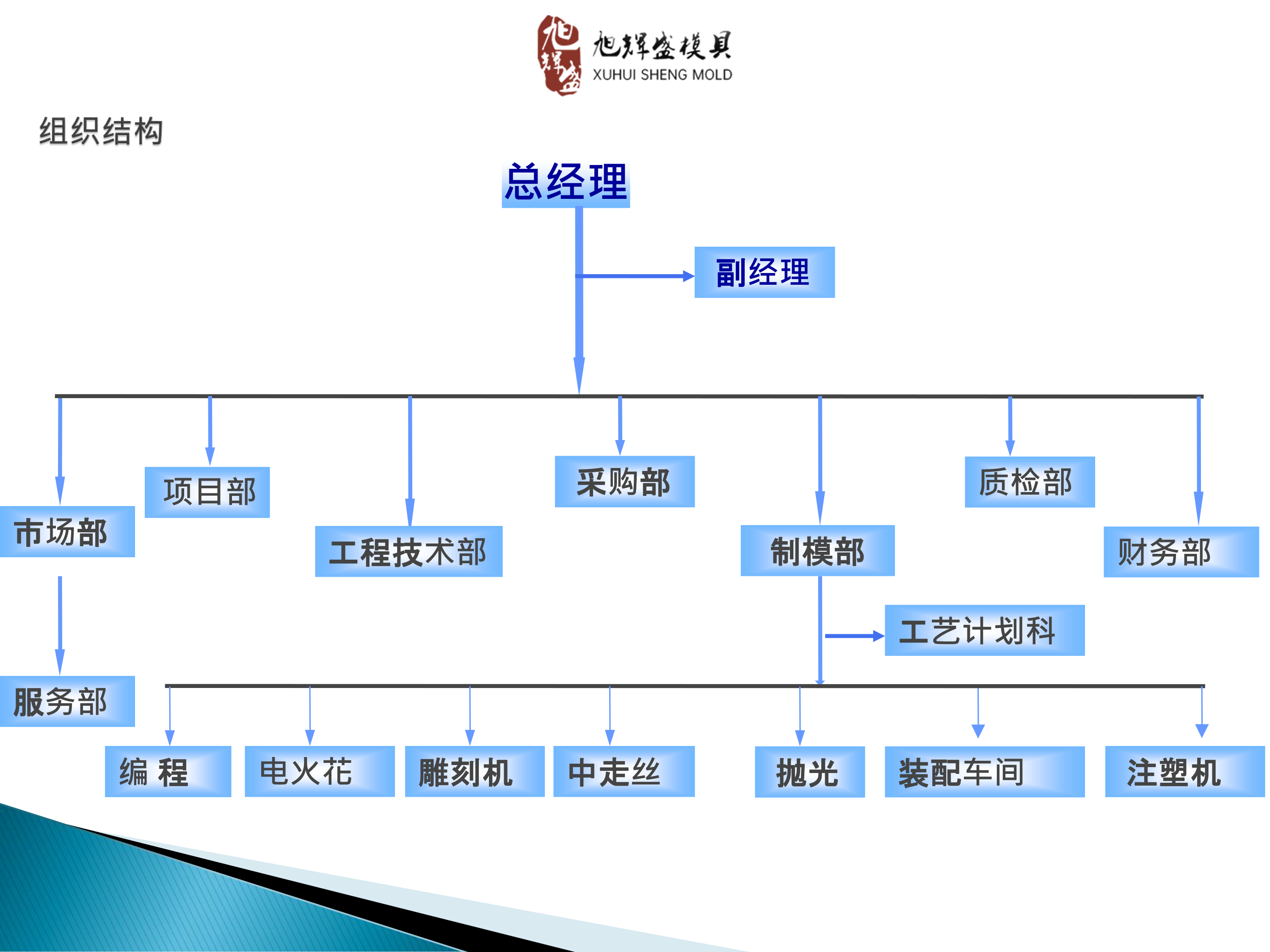 企业文化(图1)